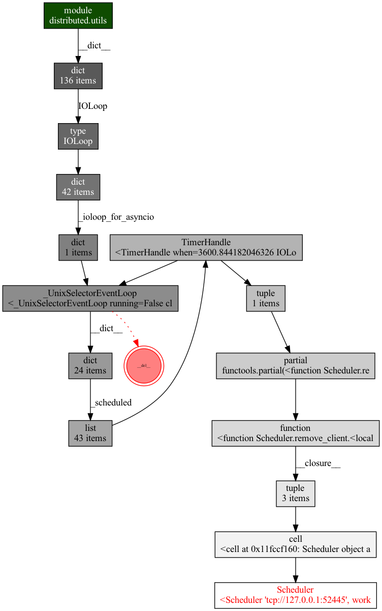 scheduler_chain