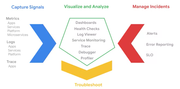 gcp-observability-629x313