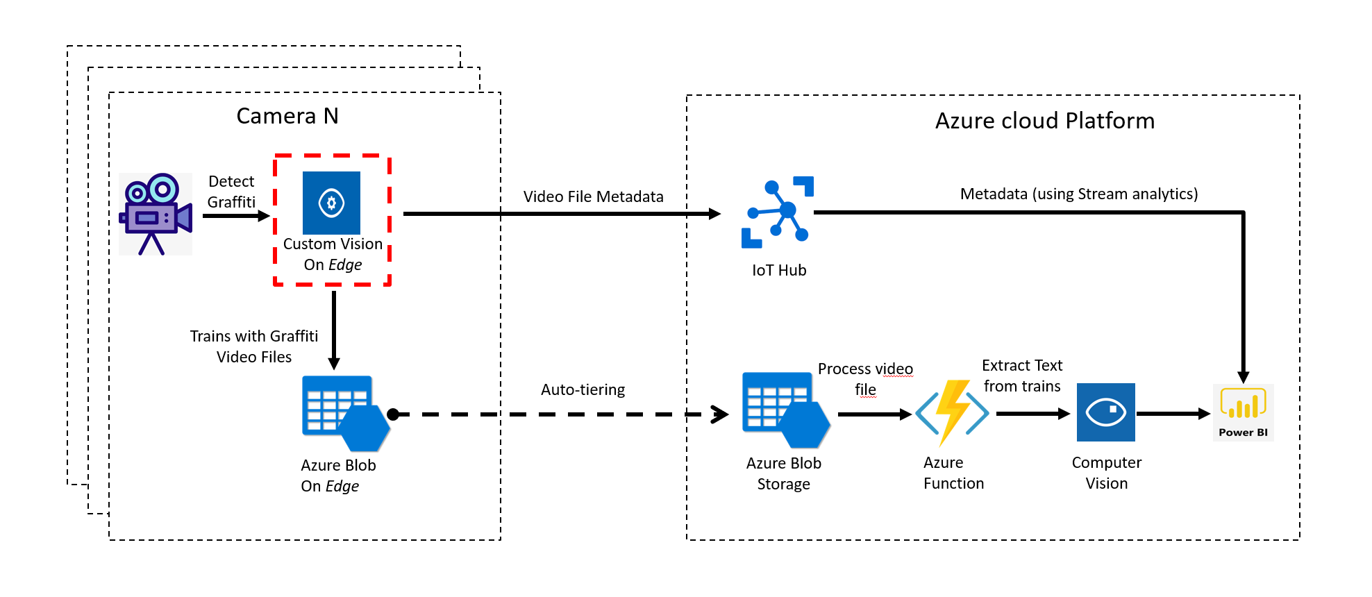 az-iot-flow-1976x860