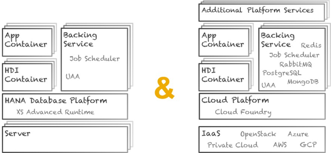 cf-sap-onpremise-650x302-73437