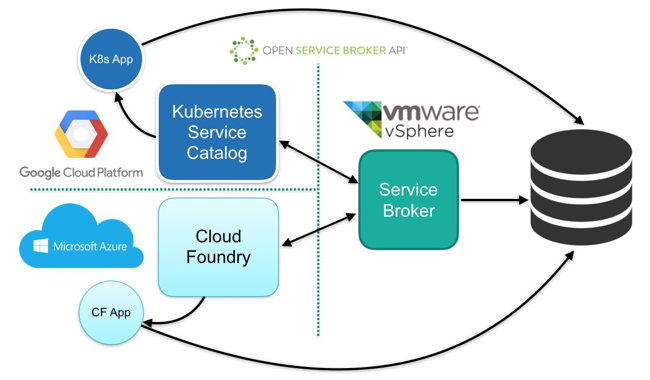 cf-multi-cloud-multi-650x380-119418