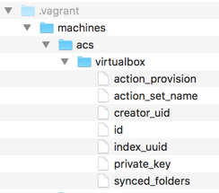 ansible-files-244x215-31570