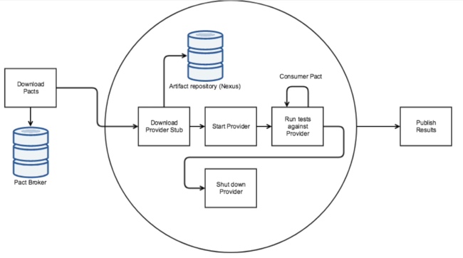 pact-consumer-tests-650x362-27115