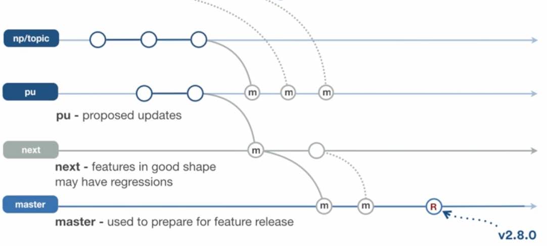 git-patch-flow-1082x487-21333
