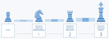 tricentis-certs-417x152-5133