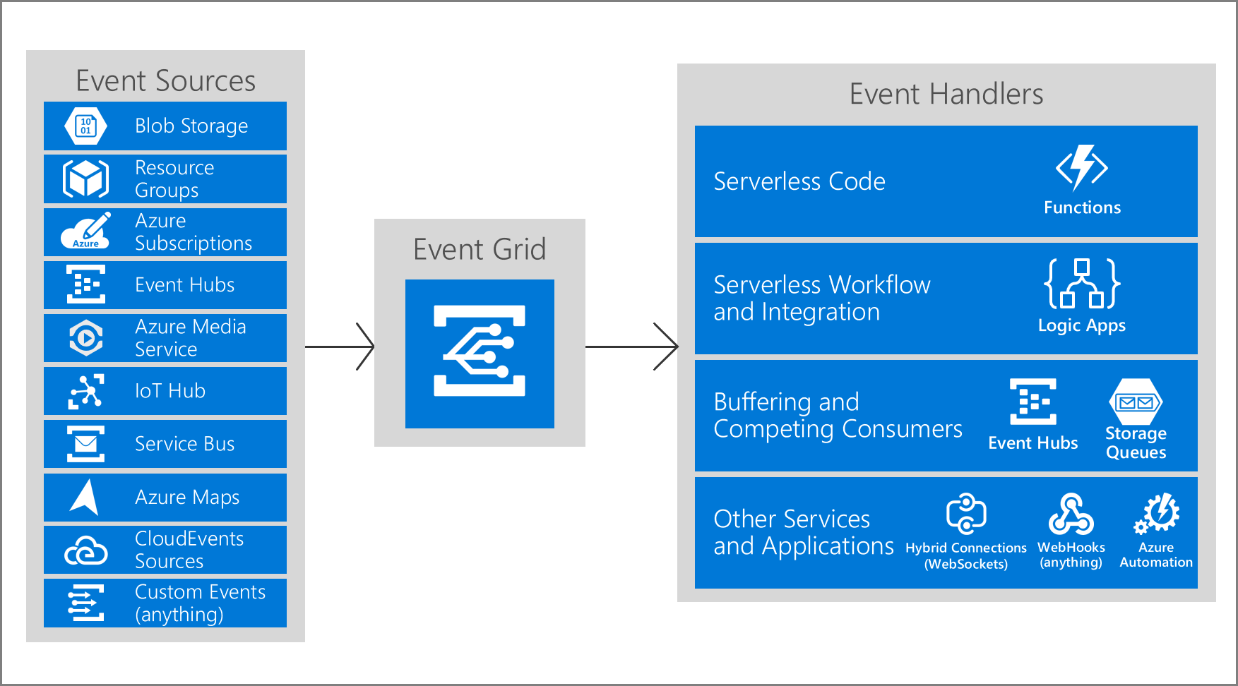 iot-hub-event-grid-1753x972.png
