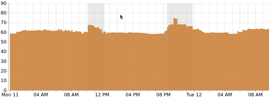Peek 2022-05-13 10-55