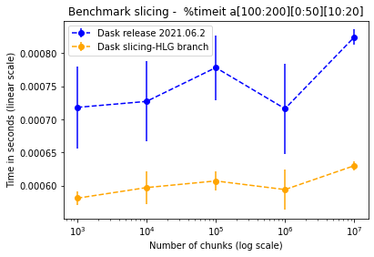 slicing-benchmark-3