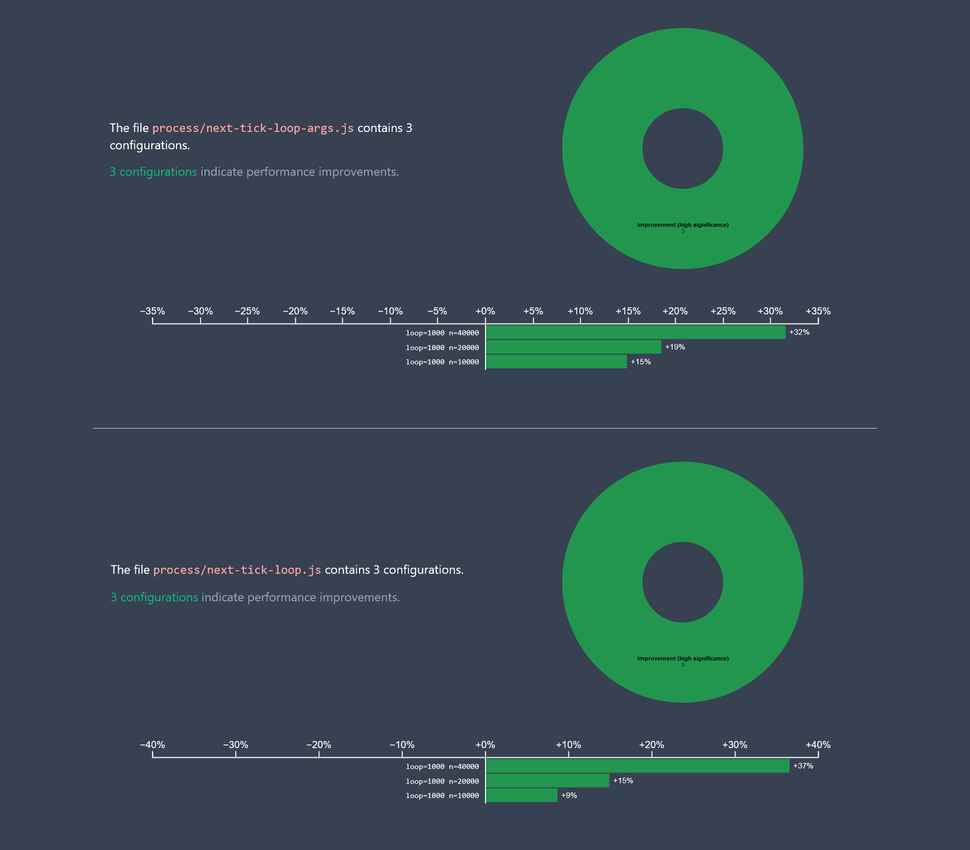 visualization of the results posted in the previous comment
