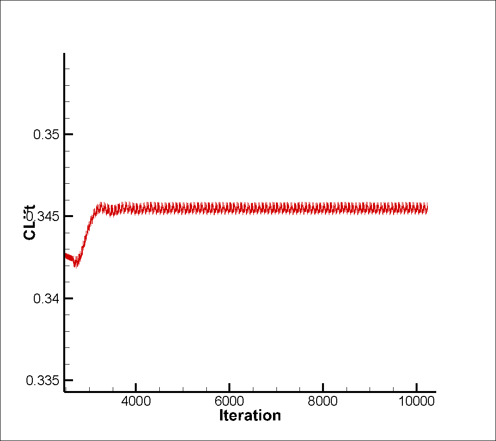 cusp0levcfl1limiterven