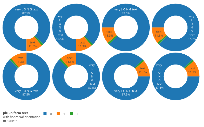 uniformtext_pie_8_horizontal