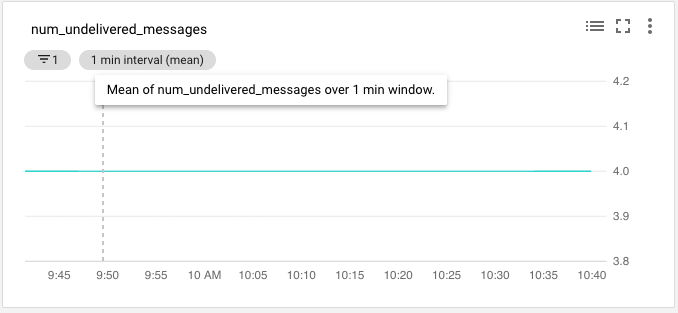 num_undelivered_messages
