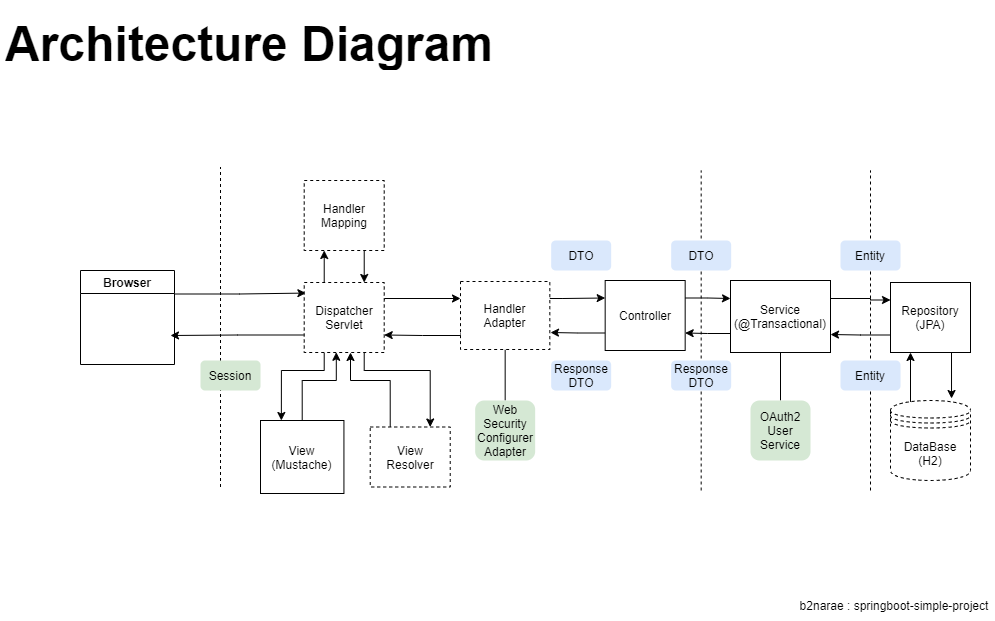 class_diagram_springboot-simple-service-Architecture Diagram drawio