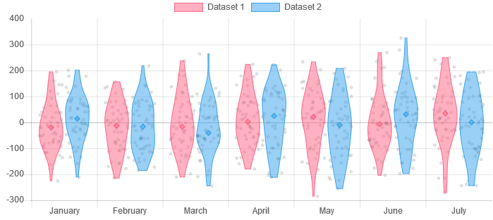 Violin Plot