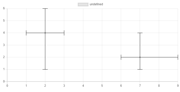 scatter plot with error bars