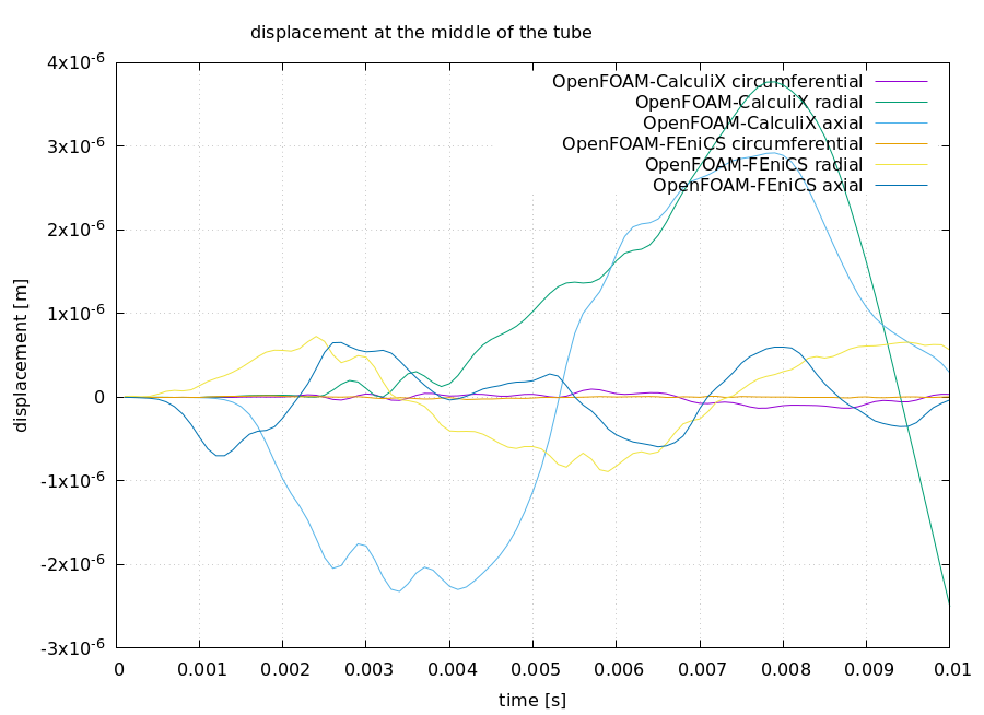 tutorials-elastic-tube-3d-plot