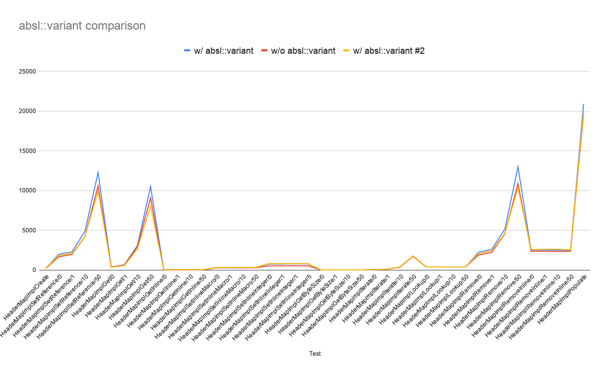absl__variant comparison_v2