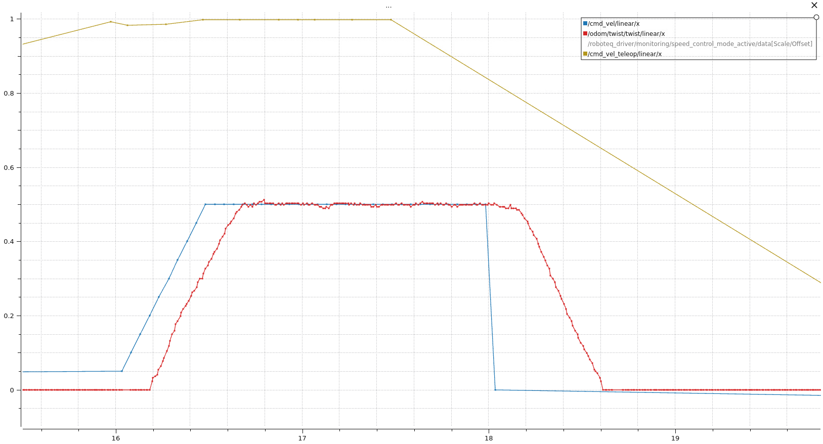 nav2_smoother_no_decel_timeout
