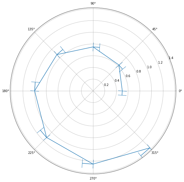 theta_errorbars_uplims