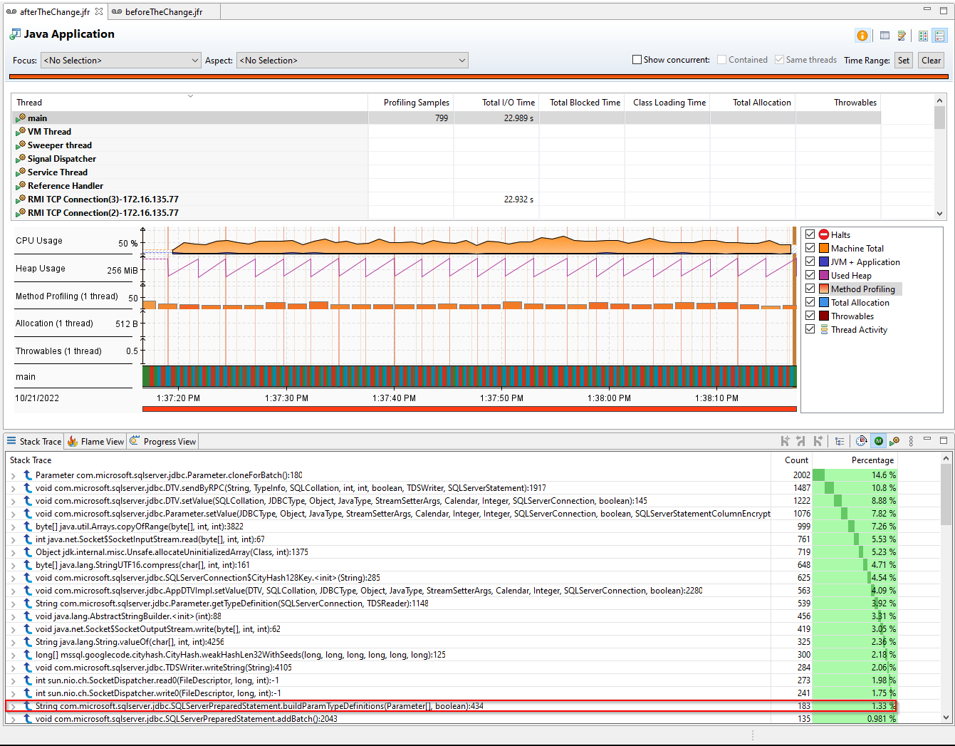 After the change CPU usage