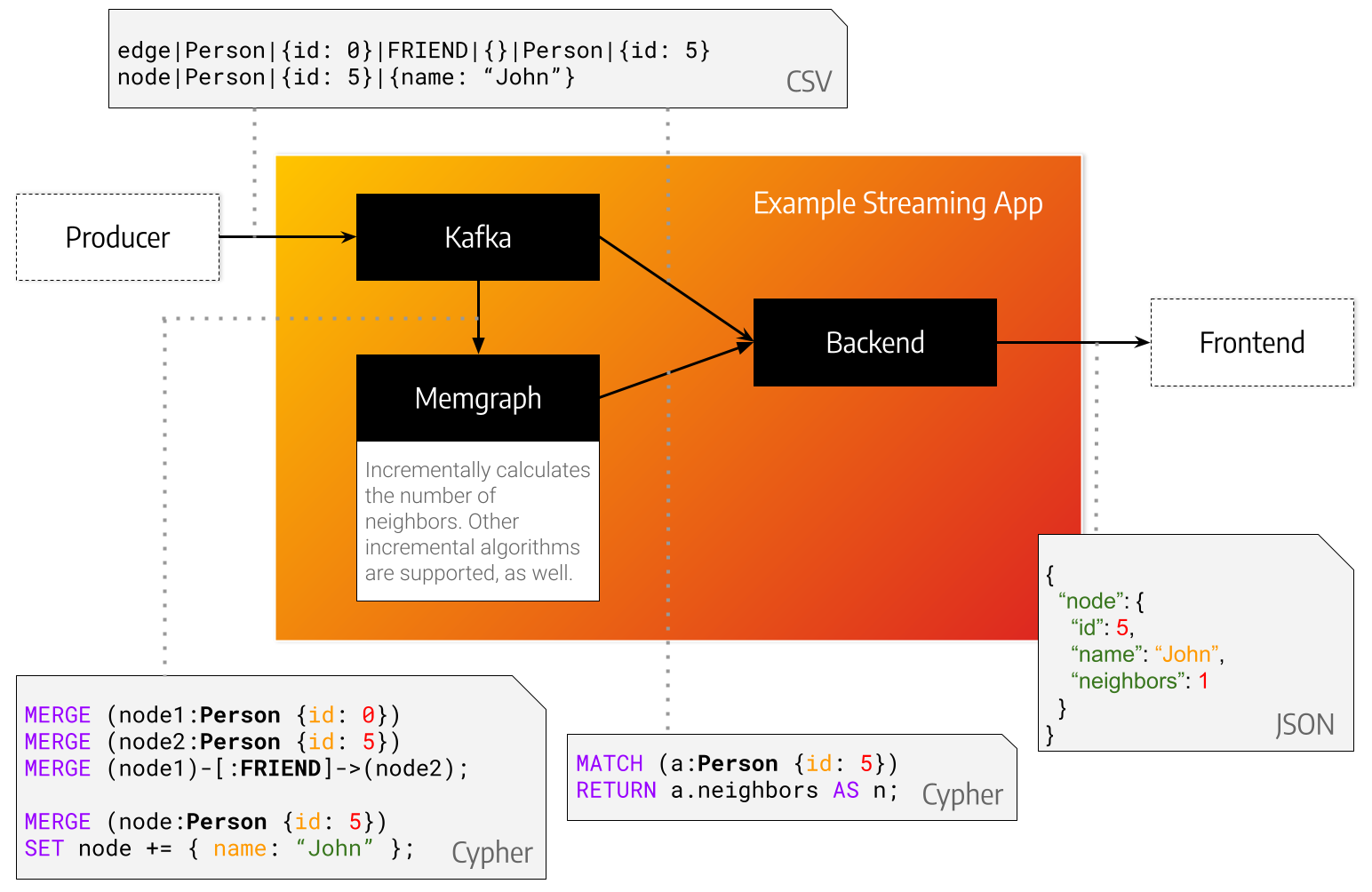 Example Streaming App