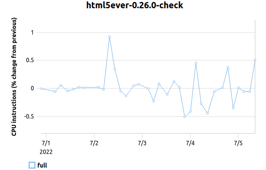 html5ever-full