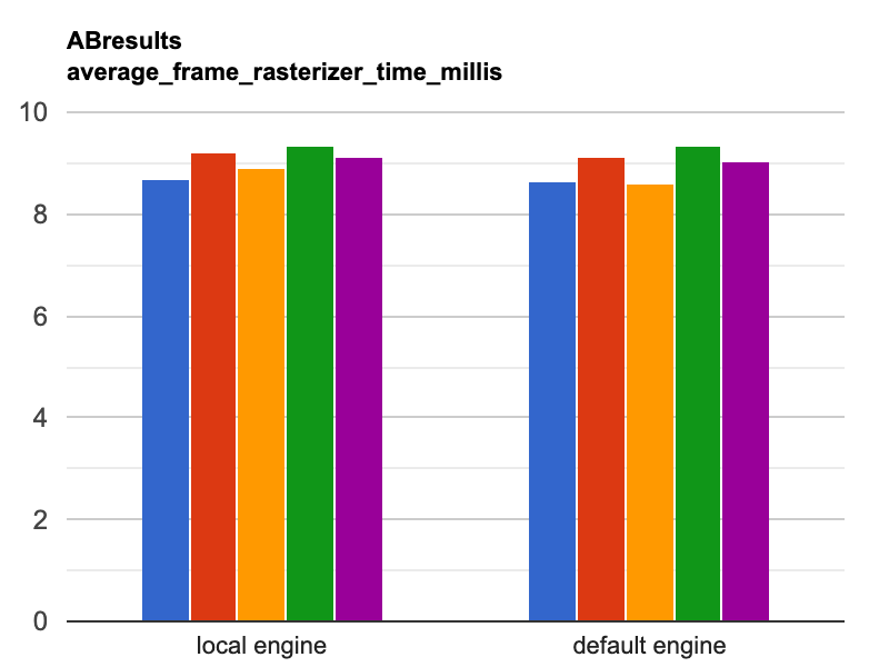 gallery_transitions_ABresults_average_frame_rasterizer_time_millis