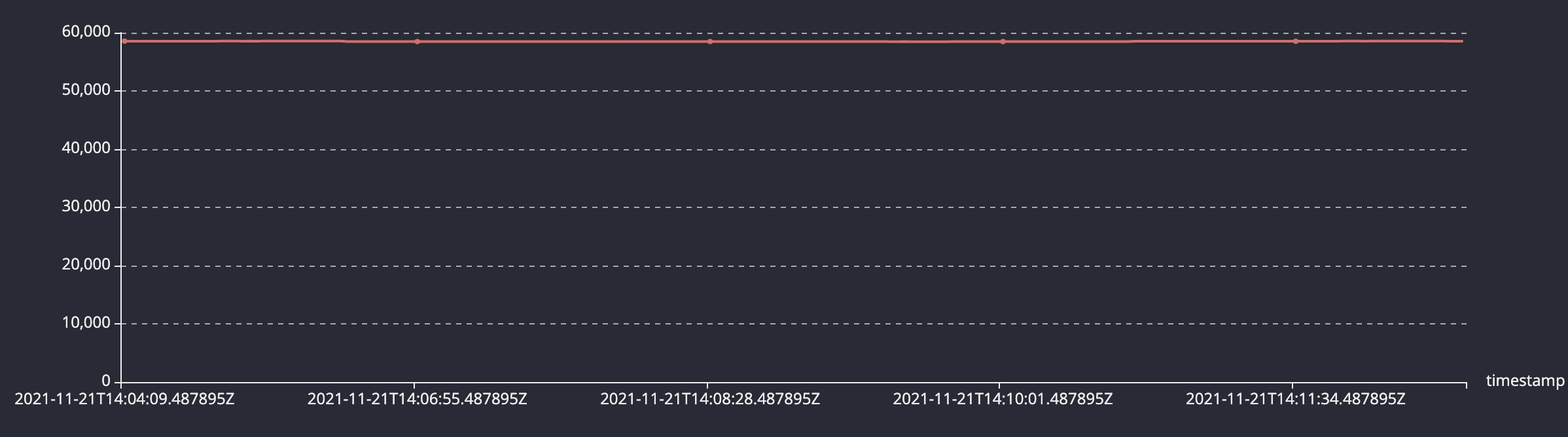 Screenshot 2021-11-21 at 14 18 59