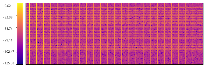 Colorbar on left side