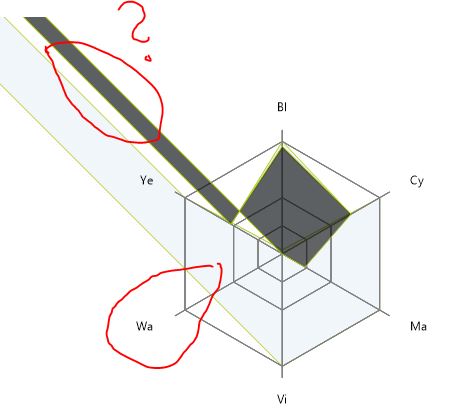 ScottPlottRadarStangeVisualZeroValuesOnly