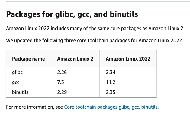 AmazonLinux2022_glibc2 35