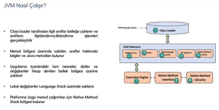 jwm nasıl çalışır 3