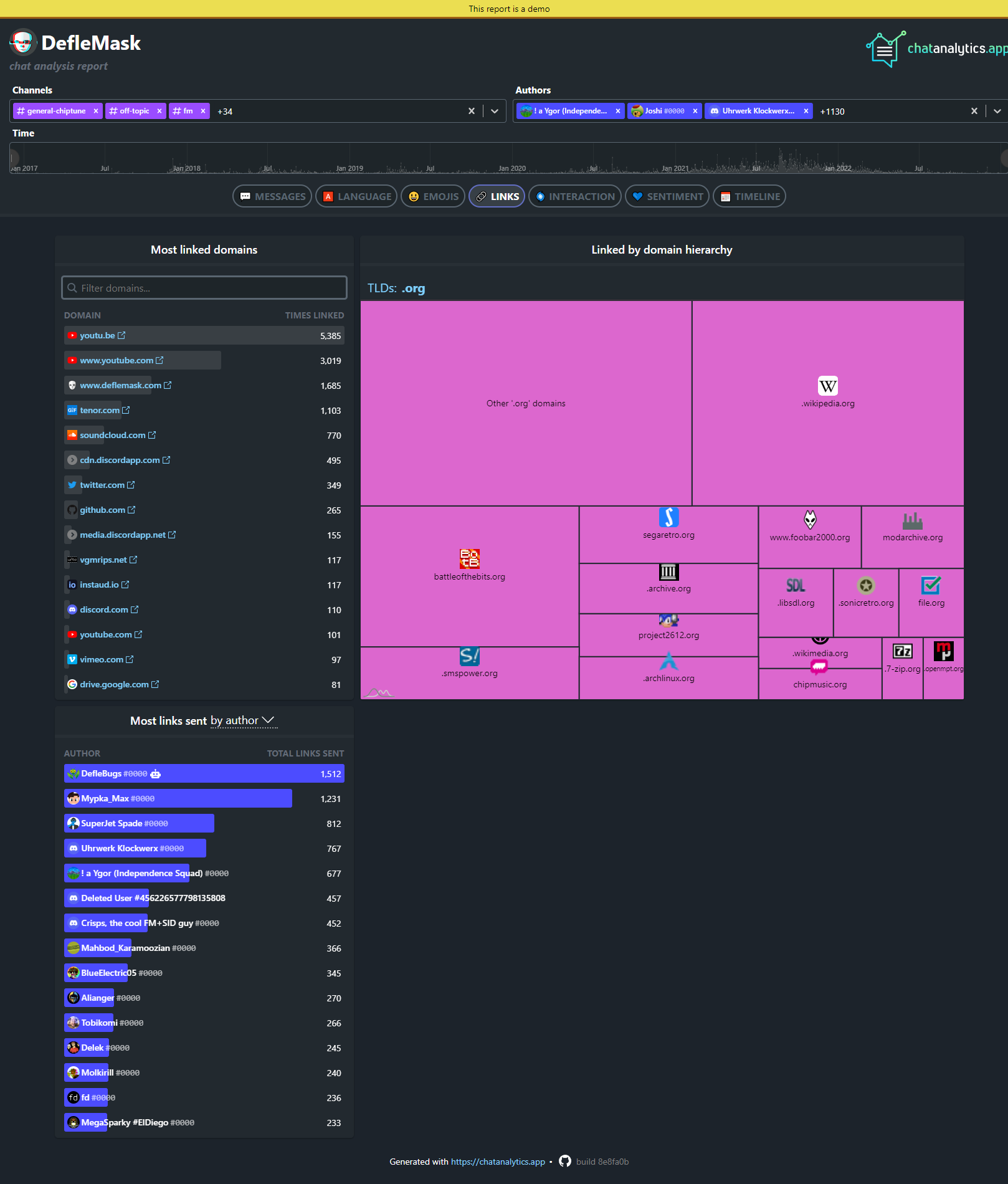 chat analytics links tab