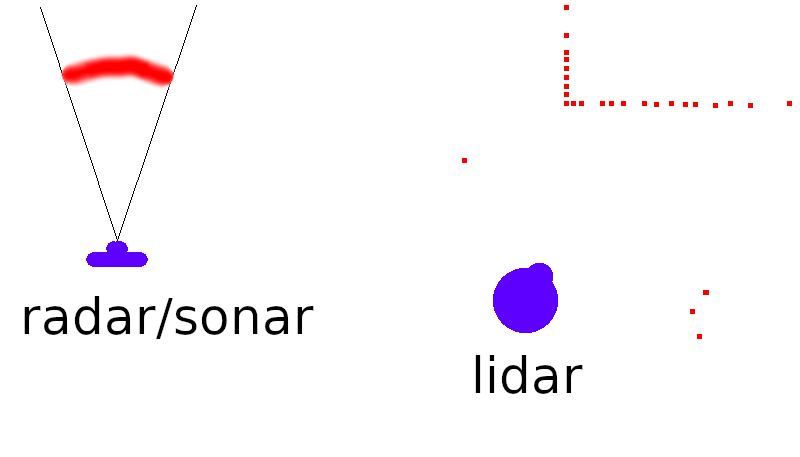 radar_data