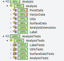 analysis_code_coverage