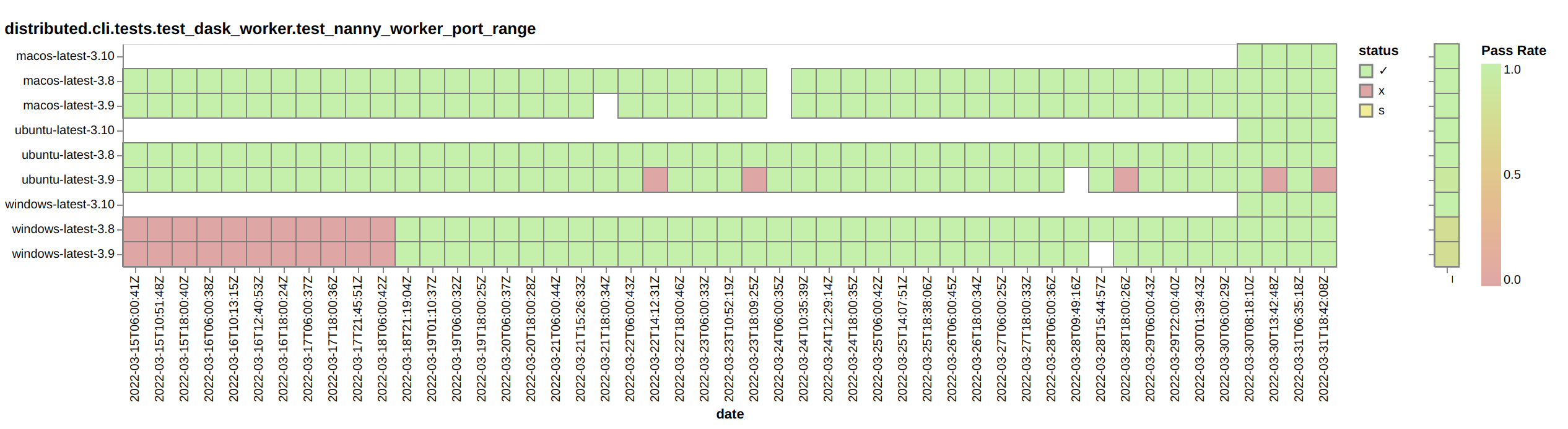 Screenshot from 2022-04-01 10-26-47