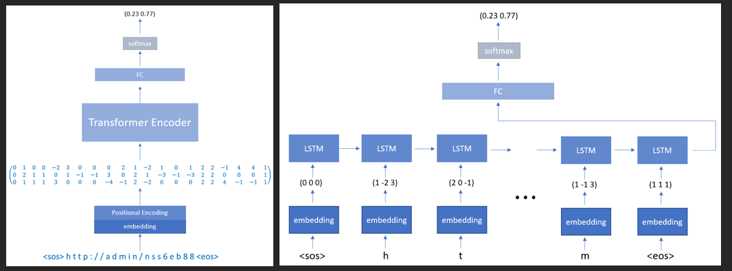 Parameters maps