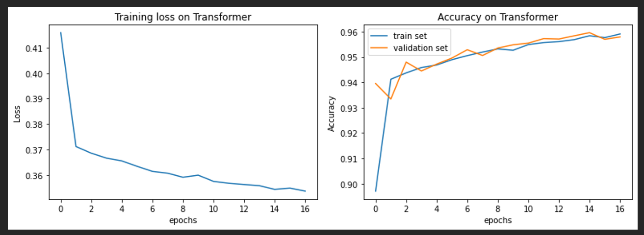 Parameters maps