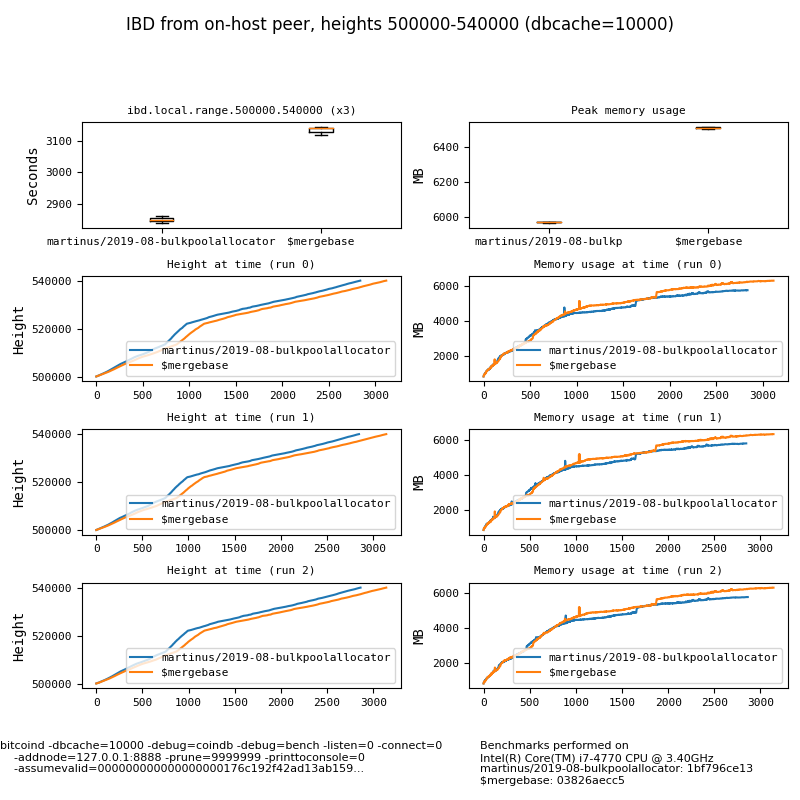 ibd local range 500000 540000