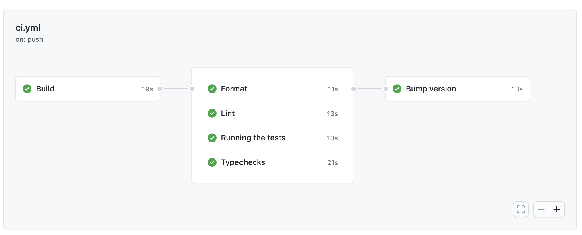Screenshot 2021-04-24 at 08 25 55