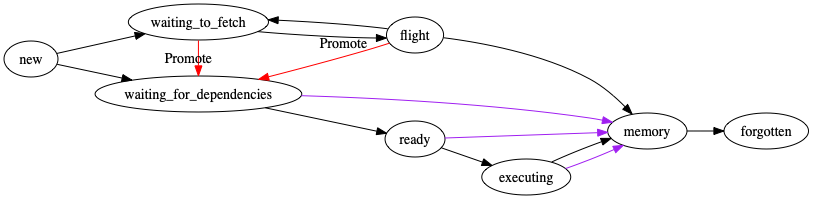 worker-state-proposed