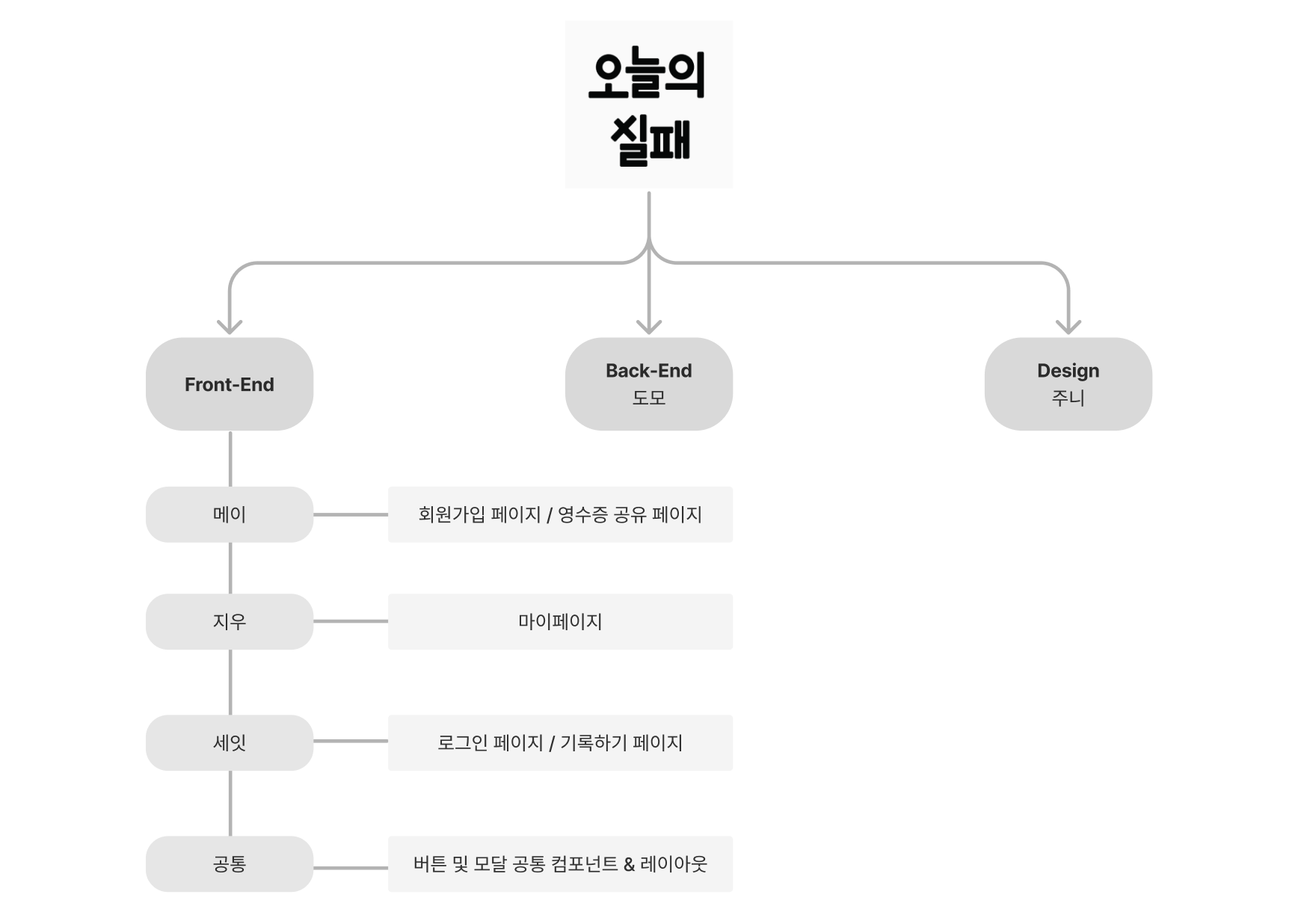 스크린샷 2023-04-19 오후 6 12 33