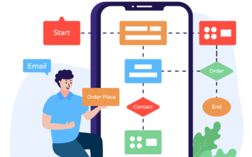 コーポレートサイト内の導線の作り方
