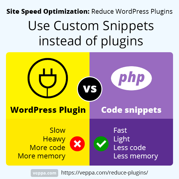 Use custom snippets instead of plugins.