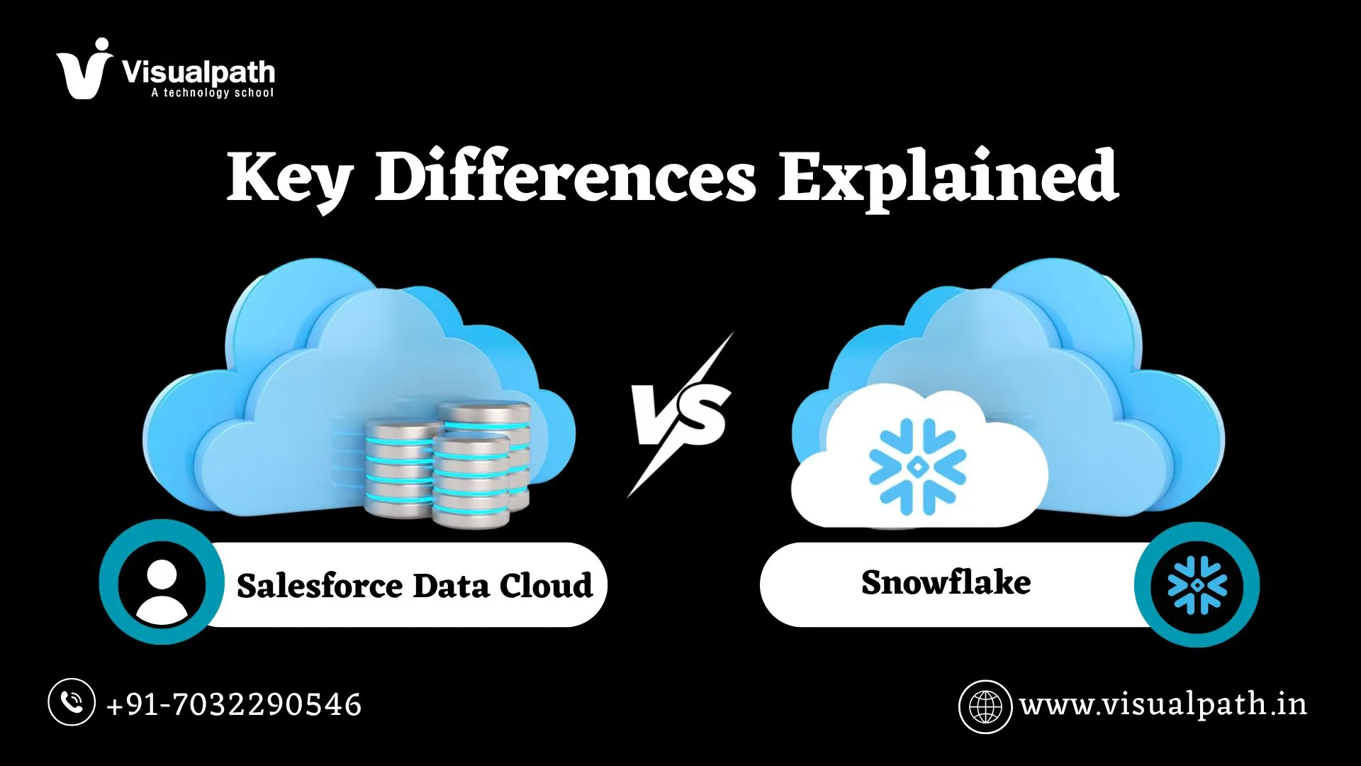 Salesforce Data Cloud vs Snowflake: Key Differences Explained