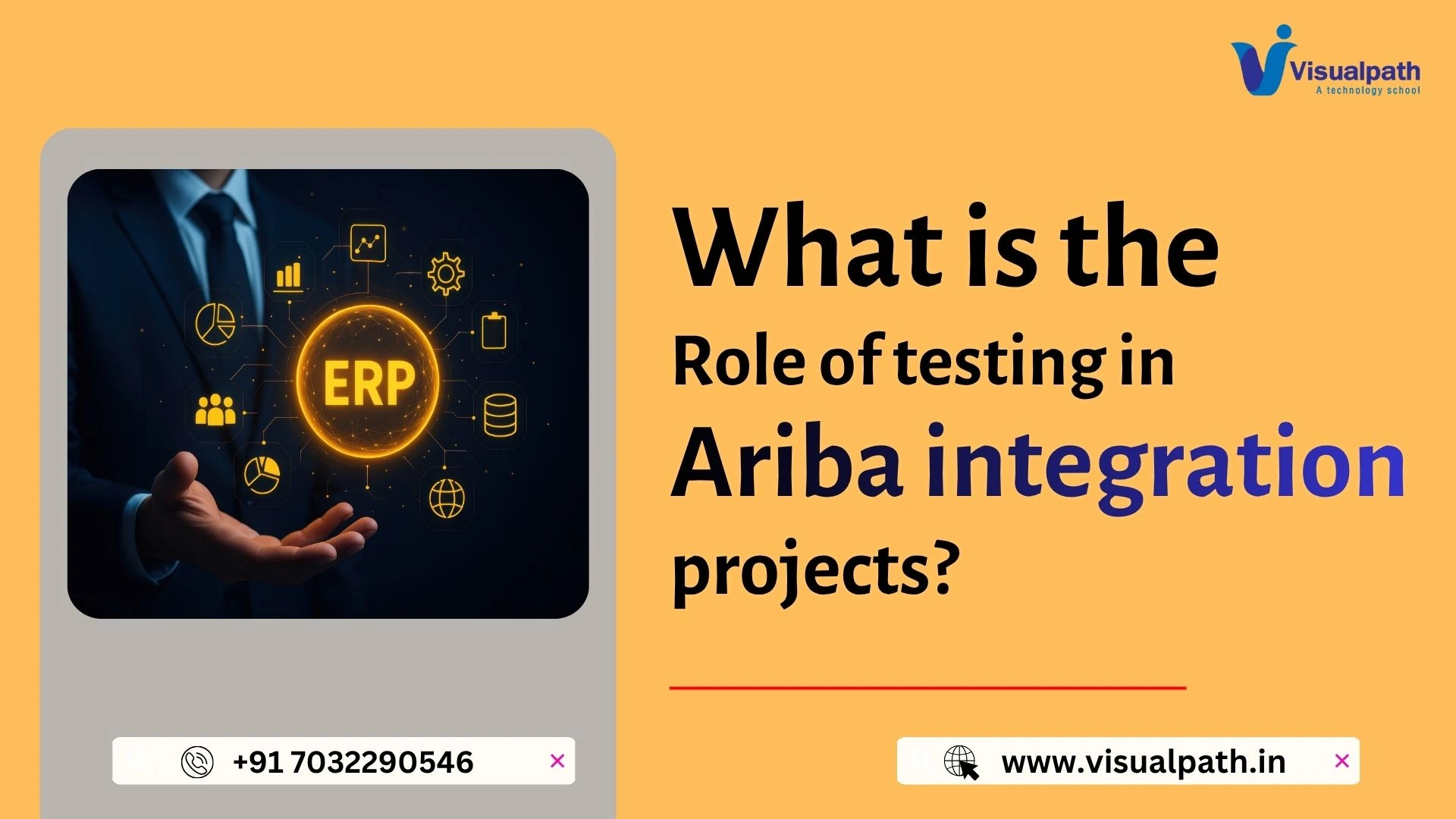 What is the role of testing in Ariba integration projects?