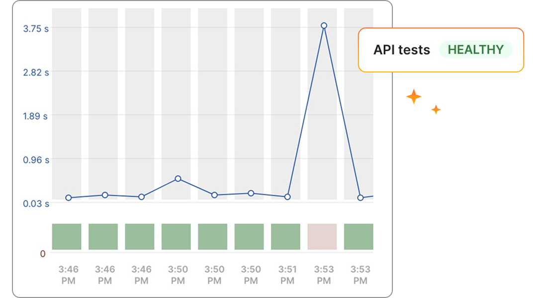 Monitor every API with clarity and confidence. Graphic.