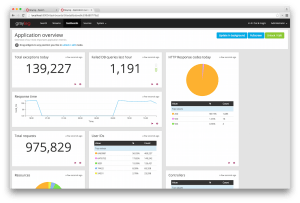 Sample dashboard in Graylog