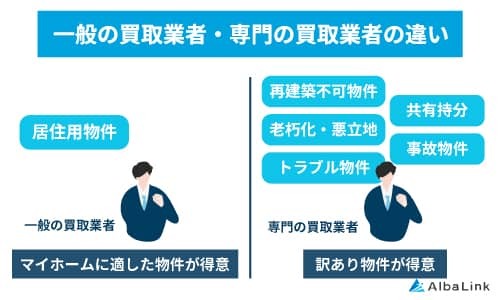 一般の買取業者・専門の買取業者の違い