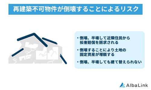 再建築不可物件が倒壊することによるリスク